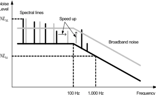 Fig.  2.  Possible  DEMON  spectrum.