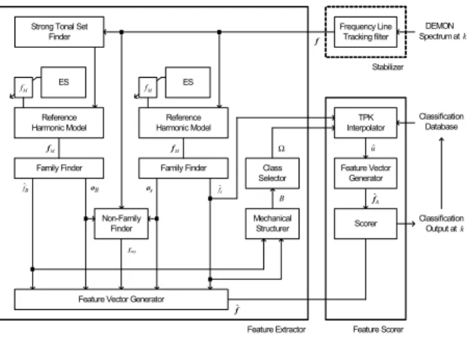 Fig.  6.  Block  diagram  of  proposed  intelligent  classifier.