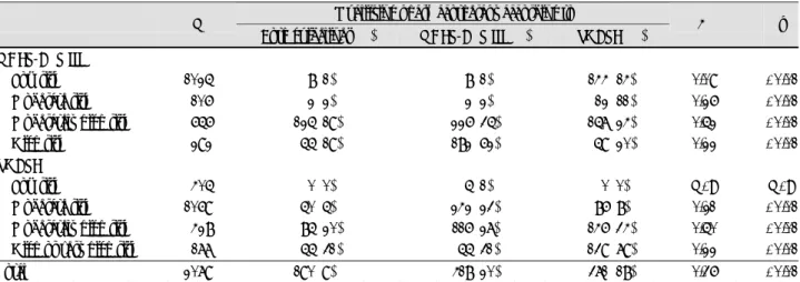 Table 3. Proportion of individuals qualifying pharmacotherapy according to each guideline and extent of agreement across the risk categories 