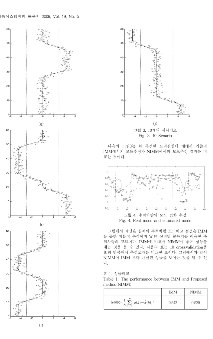 Table  1.  The  performance  between  IMM  and  Proposed  method(NIMM)