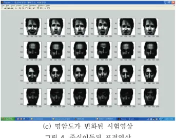 Fig.  4.  Facial  expression  images  of  centroid  shift