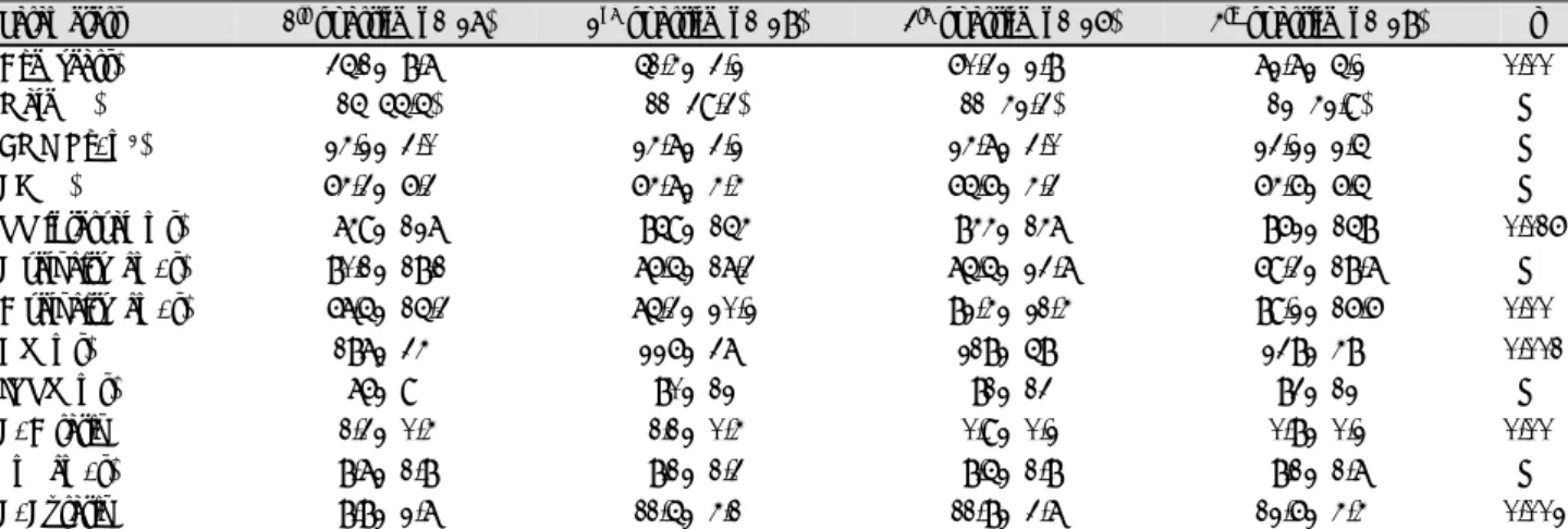 Table 1. Demographic and echocardiographic parameters of the different age groups