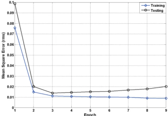 Table  2.  Experimental  results