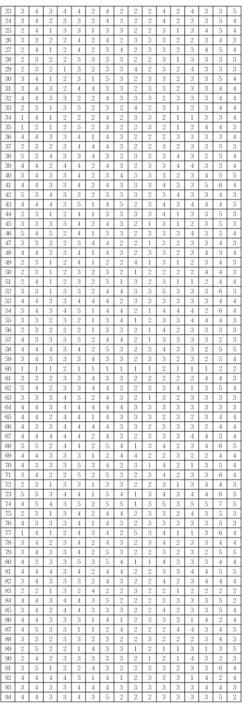 Table  7.  Fit  Indices  of  Structural  Model 