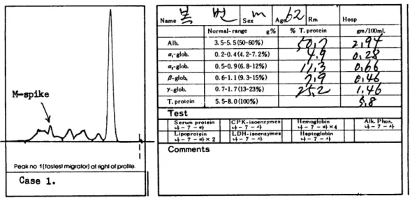 Fig.  1.  The  densitograms  of  benign  M-proteinemias(primary) 