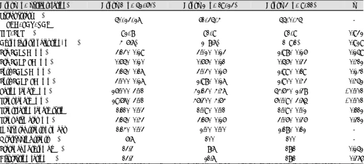 Table 2. Angiographic characteristics at baseline and after procedure