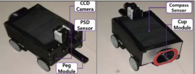 그림  2.  모듈형  자가  결합  로봇  시스템  구성 Fig.  2.  Structure  of  modular  docking  robot