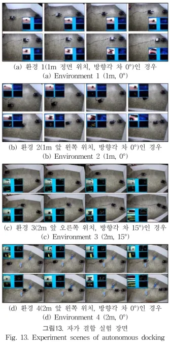 Table  3.  Achievement  rate  of  autonomous  docking  experiments  in  the  various  environments
