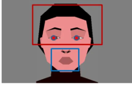 그림  2.  입술  탐색  흐름도 Fig.  2.  Lip  Detection  Flowchart