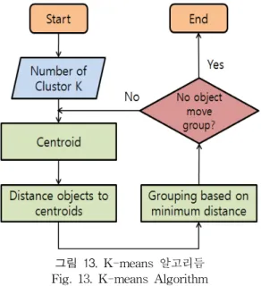 표  2.  입술  탐지  실험  결과 Table  2.  Results  of  detect  Lip 