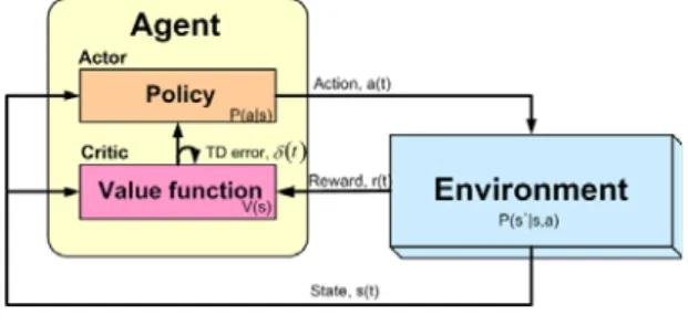 Fig.  1.  Structure  of  reinforcement  learning[5].