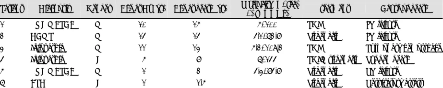 Table 4. Expired patients 