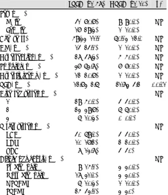Fig. 1. Comparison of left ventricular end diastolic dimension im- im-mediately after percutaneous coronary intervention and 8 month later