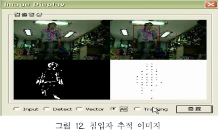 그림  11.  로봇의  침입자  추적 Fig.  11.  Intruder  tracking  of  robot