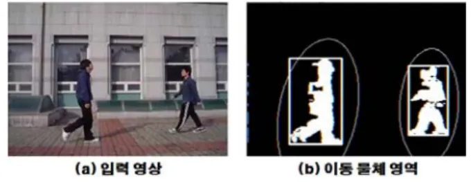 그림  6.  특징  벡터  추출  방법 Fig  6.  feature  vector  extraction  method 먼저,  기준이  되는  특징  벡터를  그림  6(a)  방법을  이용하 여  선정과  동시에  초기화  한다