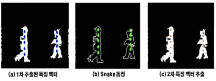 그림  11.  물체  추적  결과 Fig  11.  Object  tracking  result