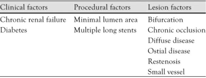 Table 1.  Predictors of restenosis after bare - metal stenting  Clinical factors  Procedural factors  Lesion factors  Chronic renal failure   
