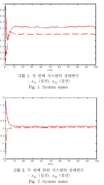 Fig. 1. System states