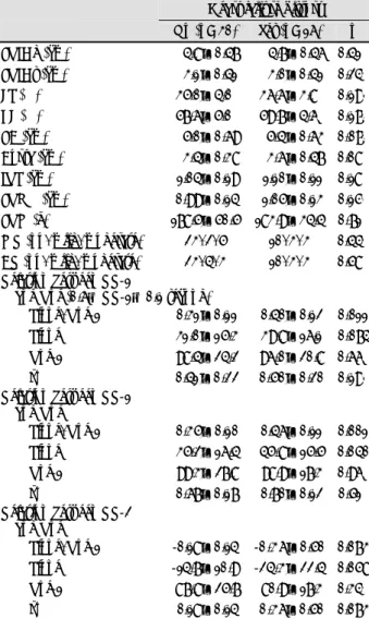 Table 2.  Comparisons of echocardiographic findings and new para- para-meters derived from the correlation between RR interval and LV  out-flow peak ejection velocity between patients with and without heart failure history 