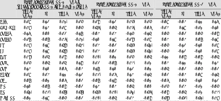 Table 3.  Relation of new parameters derived from the correlation between RR interval and LV outflow peak ejection velocity with clinical and echocardiographic variables in all patients 