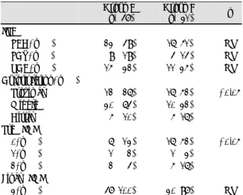 Table 2.  Comparison of the angiographic findings between the two groups  Group A  (n=47)  Group B (n=31)  p  IRA  LAD, n (%)  LCX, n (%)  RCA, n (%)  23 (049) 09 (019) 15 (032)  16 (51) 04 (14)  11 (35)  NSNSNS Culprit lesion, n (%)  Proximal  Middle  Dis