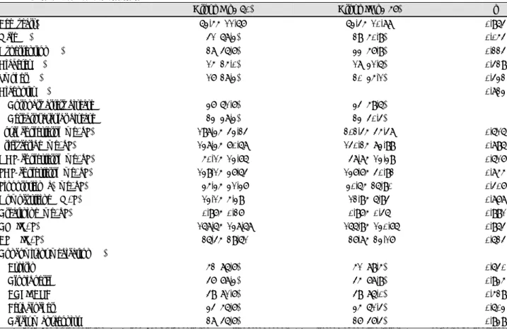 Table 1.  Baseline clinical characteristics 