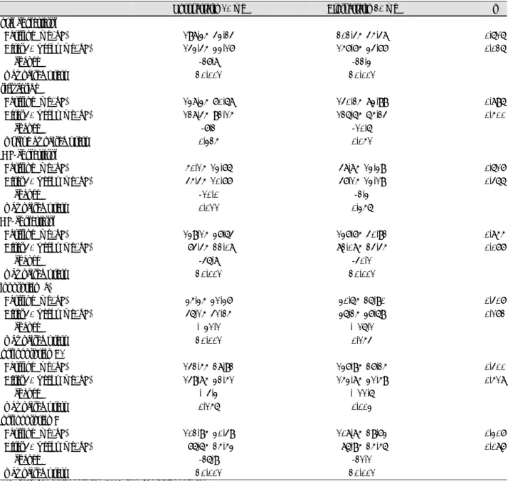 Table 2.  Changes of the serum lipid profile after 40 weeks of statin treatment