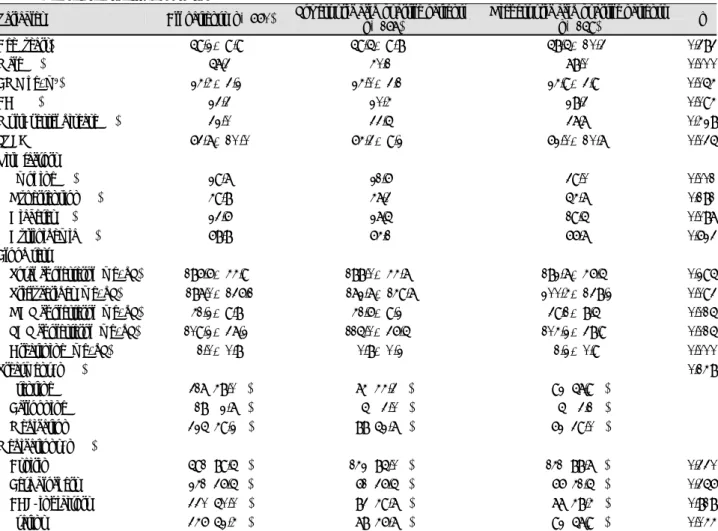 Table 1.  Demographics of study population 