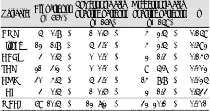 Table 2. Major adverse cardiovascular events according to the quartiles of serum uric acid 