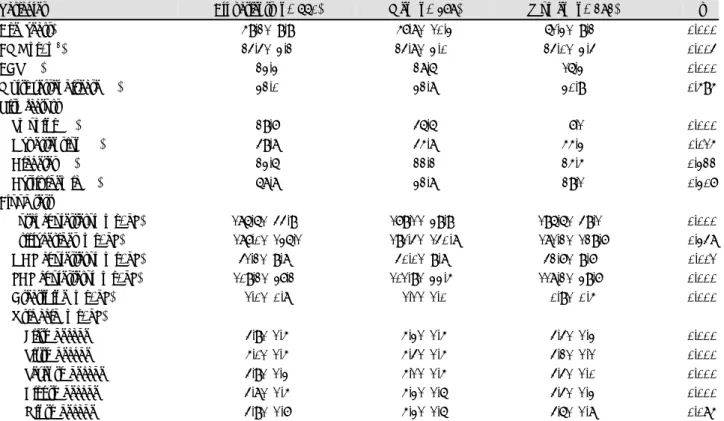 Table 1.  Clinical characteristics of men and women 