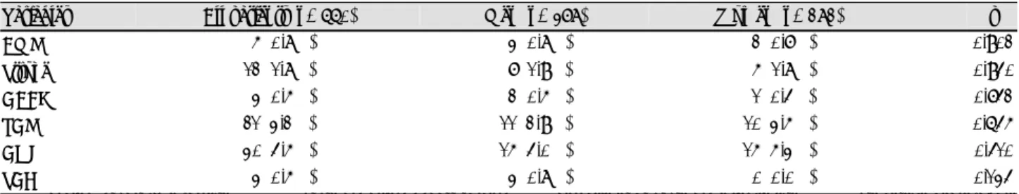 Table 4.   Multivariate predictors of MACEs in men and women by Cox regression analysis 
