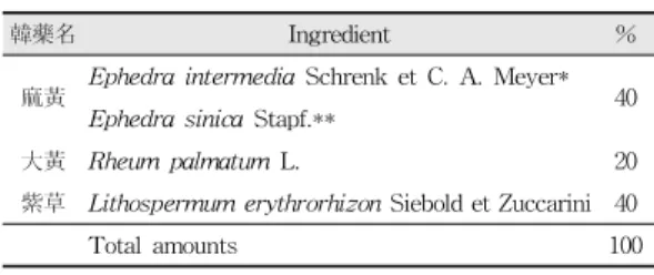 Table 2. Experimental groups.