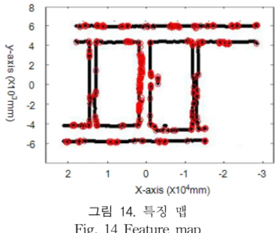 그림  12.  유전자  알고리즘  결과 Fig.  12  Result  of  genetic  algorithm