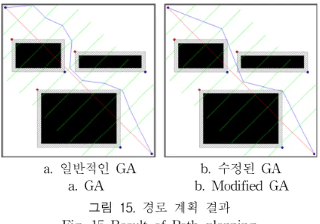그림  17.  자율주행  장치의  임의의  위치