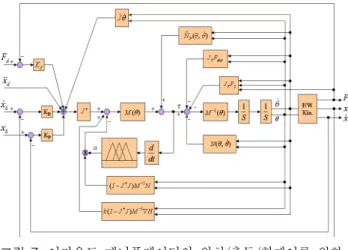 그림  8.  평면  여유자유도  매니퓰레이터 Fig.  8.  Planar  redundant  manipulator