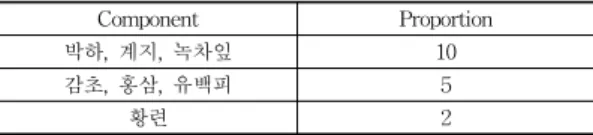 Table 3. Mixture ratio of Via sample
