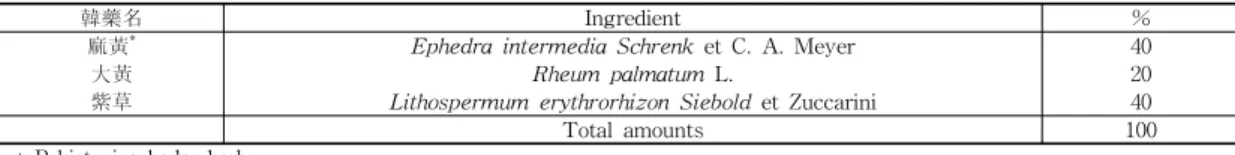 Table 2. The composition of GSH.