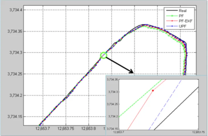 Table  1.  Comparison  the  performance  of  error  compen- compen-sation  with  3  filters   