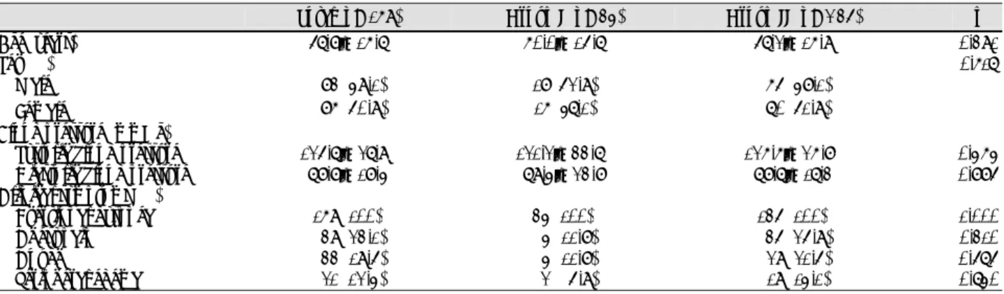 Table 1.  World health organization functional classification of pulmonary arterial hypertension