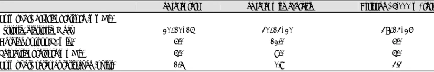 Table 2.  Classification of PAH associated with congenital heart disease 3)