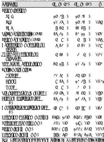 Table 1.  The Patients’ characteristics