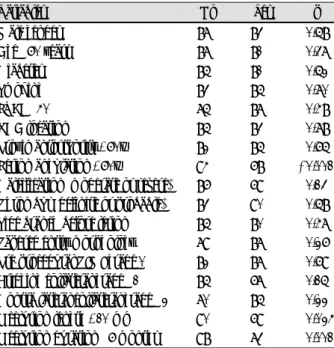 Table 4.  Success rate by the variables