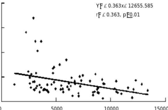Fig. 2.  Linear correlation between serum TNF-α and adiponectin.