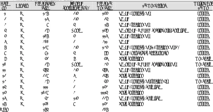 Table 1.  Demographic findings of the 17 patients  Case 