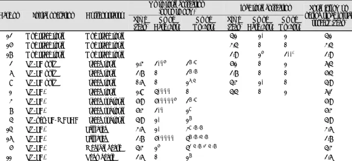 Table 4.  Follow up interventions by the initial surgical methods and by the final outcomes Up to total correction 