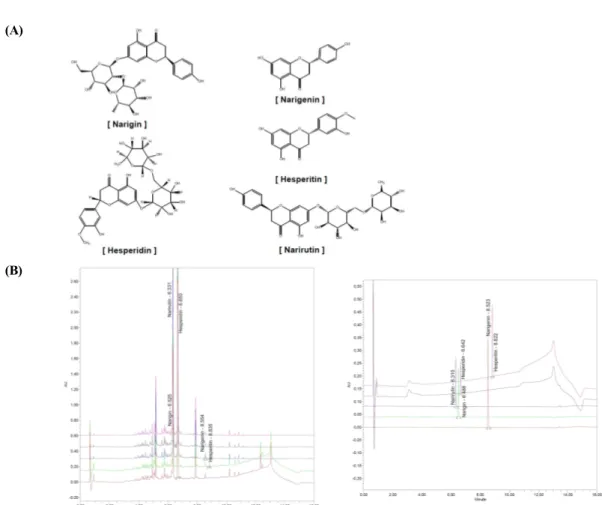 Fig.  1.  Chemical  structures  and  UPLC  chromatogram  of  five  marker  compounds  in  CEE 