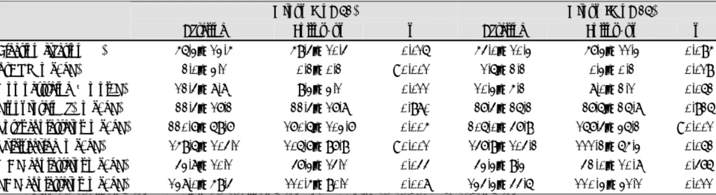 Table 3.  Comparison of follow-up laboratory findings of restenosis and no restenosis group