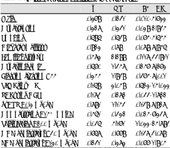Table 5. Quantitative coronary angiographic analysis        Group I (n=62)  Group II(n=26)  p  Before stenting  Reference diameter (mm) 3.00±0.65 2.86±0.50 <0.537 Minimal luminal diameter 