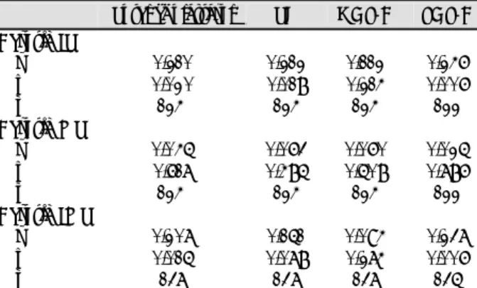 Table 2.  Comparison of pearson correlation coefficients between individual carotid wall thickness and serum lipid level 