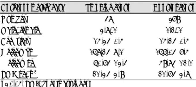 Table 1. Anthropometric data of study group 